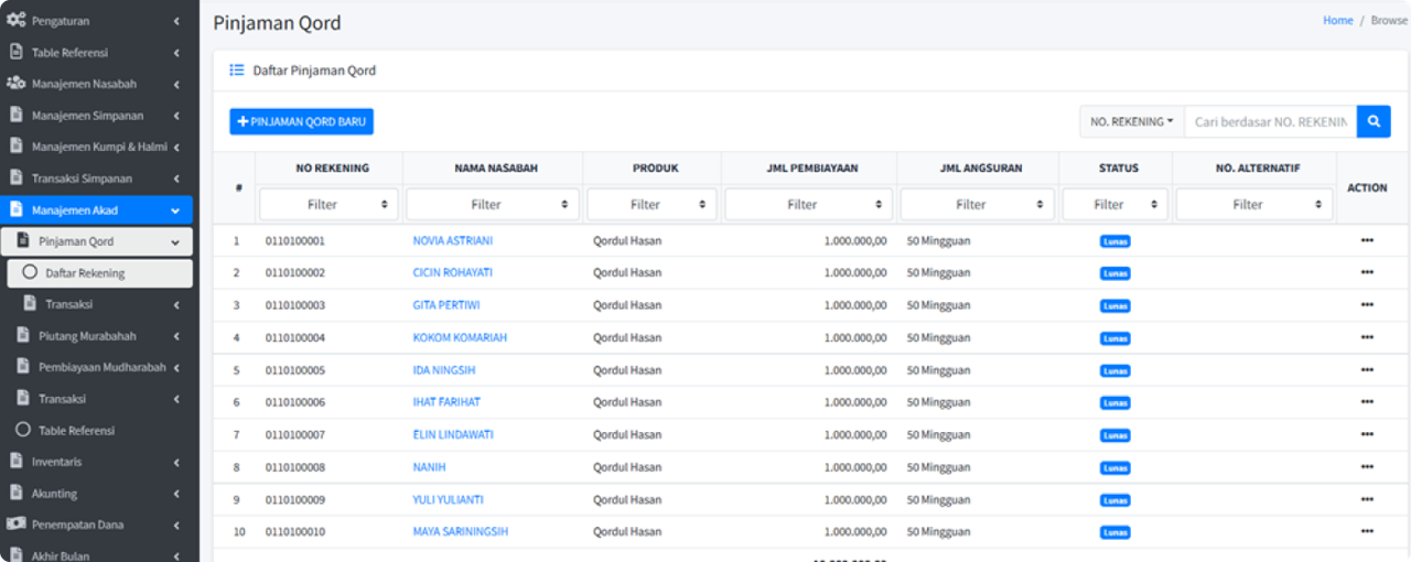Menu Manajemen Pinjaman