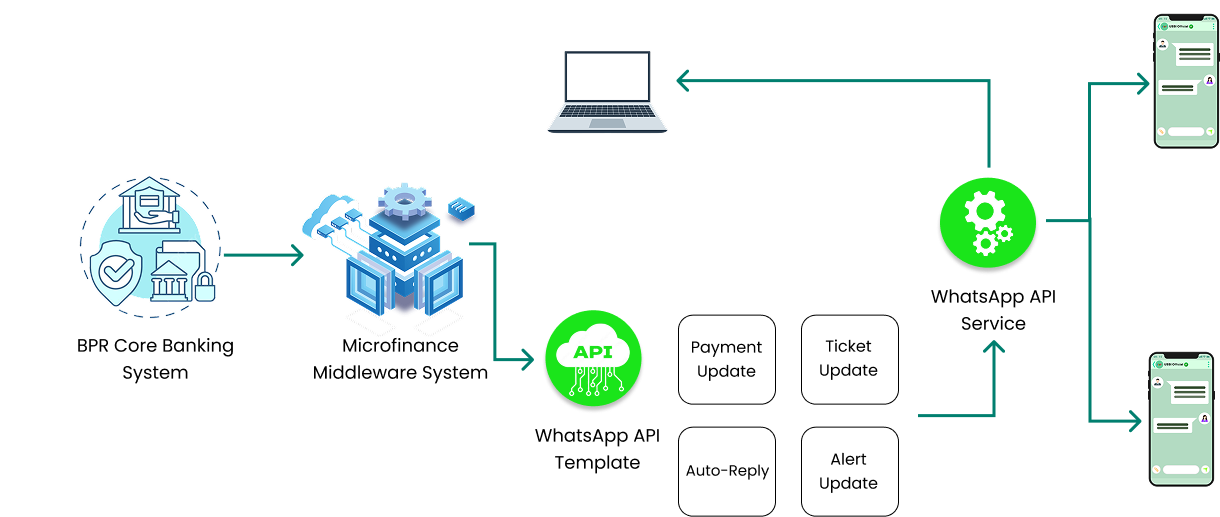 Mockup WhatsApp Chat Interface